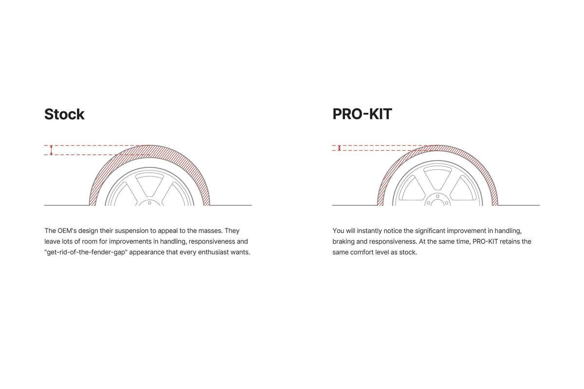 EIBACH BMW E90-E92 M3 PRO-KIT 20 MM SPOR HELEZON YAY E10-20-014-17-22