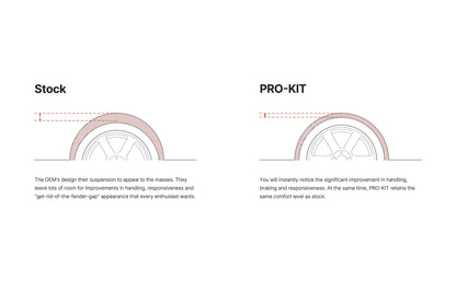 EIBACH BMW E90-E92 M3 PRO-KIT 20 MM SPOR HELEZON YAY E10-20-014-17-22