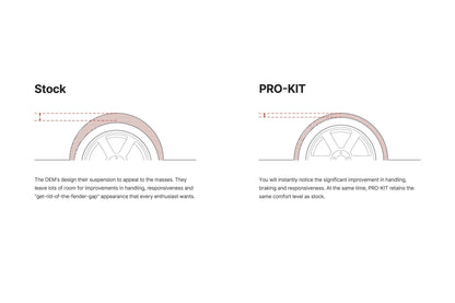 EIBACH AUDI A4 (B9), A5 QUATTRO (B9), S5 COUPE (B9) PRO-KIT 30MM SPOR HELEZON YAY E10-15-023-02-22